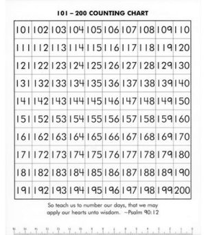 Counting Chart