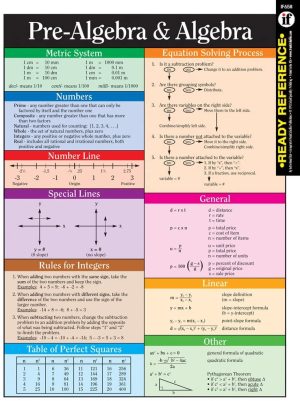Instructional Fair Pre-Algebra and Algebra Learning Cards